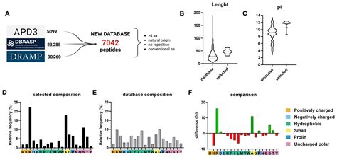 Combining Yeast Display and Bacterial Genomic Library for the Unbiased ...