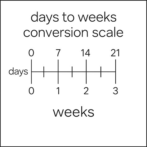 59 DAYS TO WEEKS | Convert Master