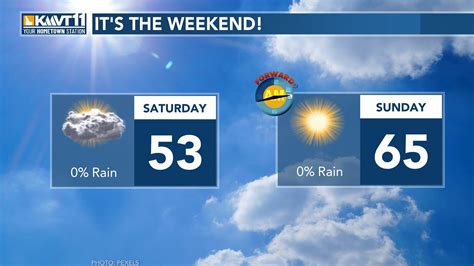The sunshine returns with temps climbing for the weekend