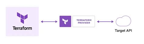 테라폼(Terraform)이란? IaC 개념부터 클라우드 인프라 자동화 핵심까지 A to Z