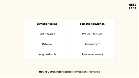 How to Get Unstuck: Simple Somatic Regulation Practices - Ness Labs