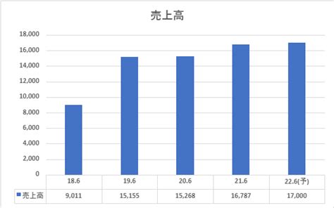 PGAC stock | pgac stock
