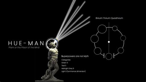 the Bivium Trivium & Quadrivium networks of the Philosopher Stone ...