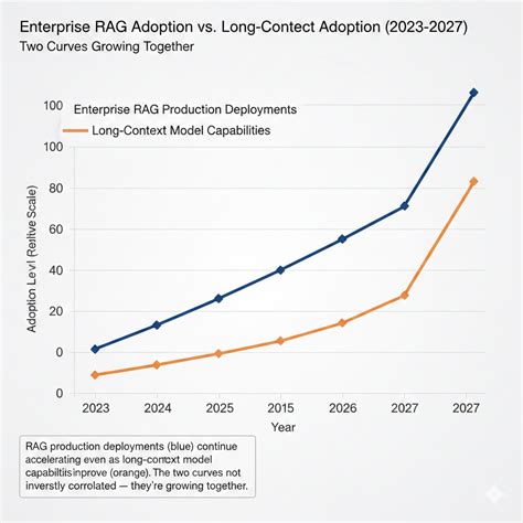RAG vs Long Context: Do Vector Databases Still Matter in 2026? | Markaicode