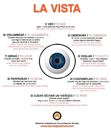 Spanish idioms: la vista. Taronja Spanish School