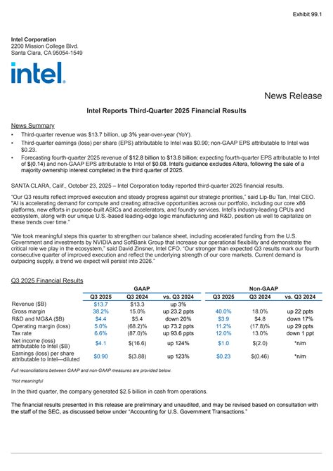 INTC Q3 2025 Earnings Report on 10/23/2025