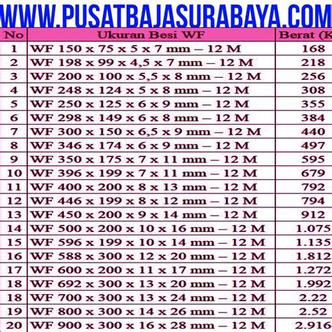 Tabel Baja Wf Terlengkap Ukuran Berat Luas Permukaan Wf – NBKomputer