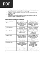 counselling notes du semester 6 | PDF