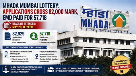 MHADA Mumbai Lottery: Applications Cross 82,000 Mark As Over 57,000 ...