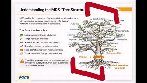 Understanding Material Data Sheets for Automotive Industry Compliance ...