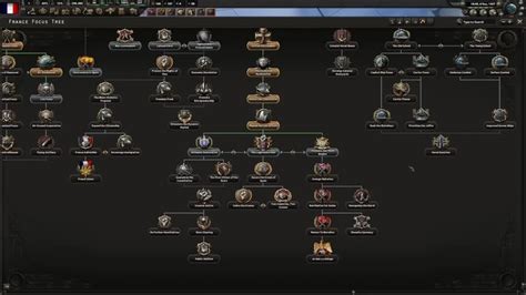 HOI4 France Guide 2026: Napoleon Path & Munich Decision