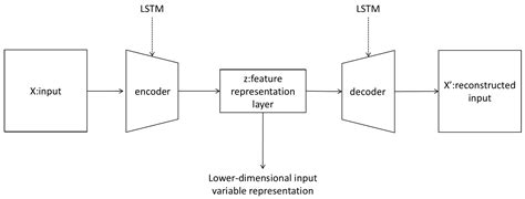 Intelligent Triggering of Safety Risk Warning in Metro Tunnel Construction: A Two-Stage ...