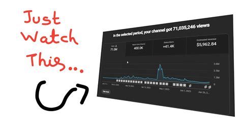 The Entire YouTube Algorithm Explained in 240 Seconds... - YouTube