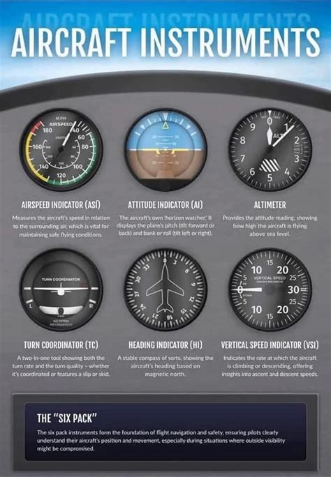 Aircraft Instrumentation: Understanding ASI, AI, Altimeter, TC, HI, VSI ...