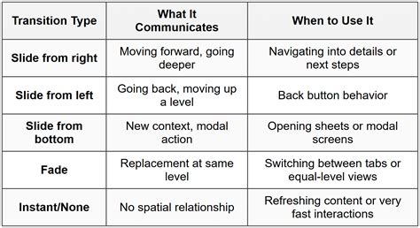 Navigation Flows - Figma Mastery - Web Design PDF Download