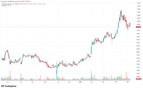 XTB, CD Projekt, Dino, and Orlen Stocks: Will They Be the Hottest ...