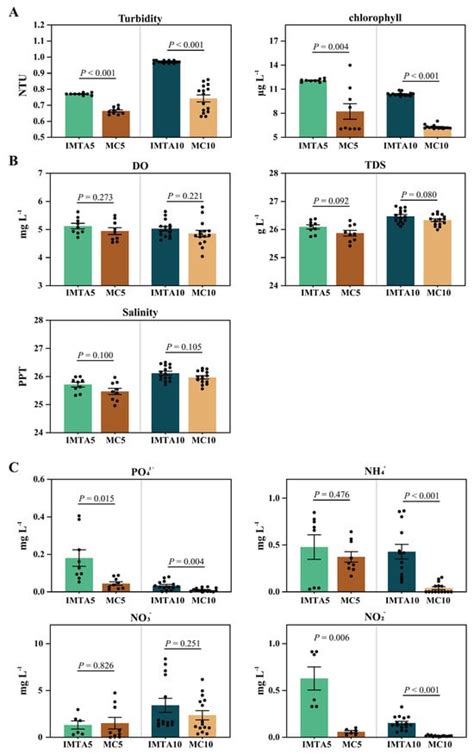 MDPI - Publisher of Open Access Journals
