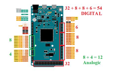 Arduino Due - Digital Pins - General Electronics - Arduino Forum