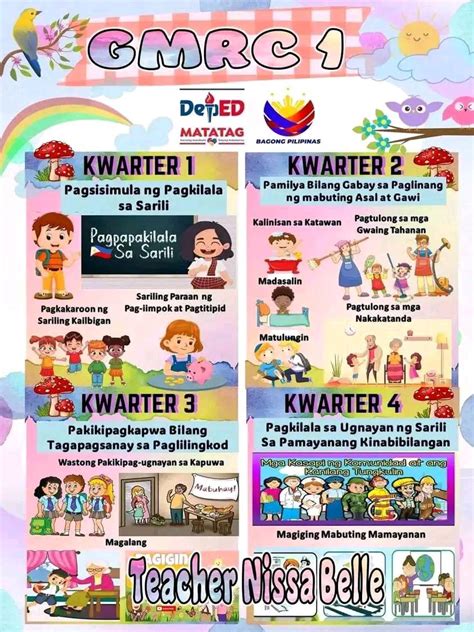 DepED Teachers' Tambayan | 🌈**GRADE 1 MATATAG Based Bulletin Board ...