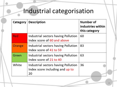 Laws Relating to Conservation and Wildlife PPTX
