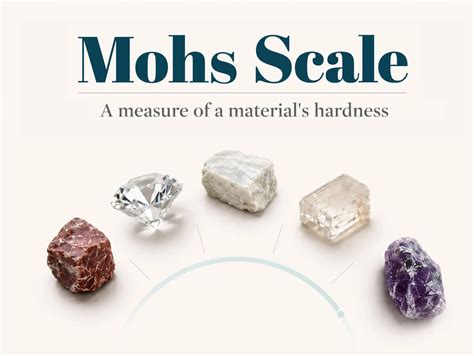 The Mohs Scale: Measuring Mineral Hardness from Talc to Diamond