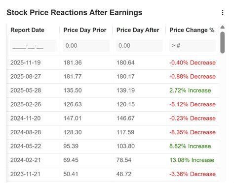 Nvidia Earnings Preview: A Make-or-Break Moment for the AI Trade ...