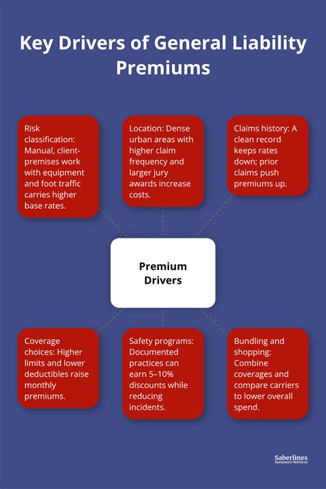 General Liability Policy Options: Choosing the Right Policy for Your ...