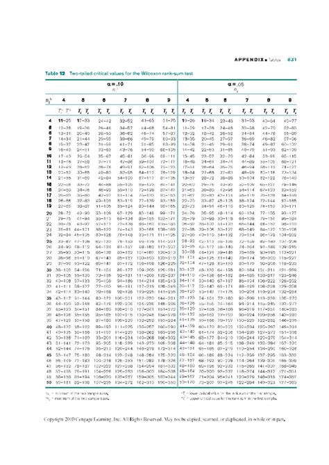 Wilcoxon Rank Sum Test Critical Values Table (BB) - Studocu