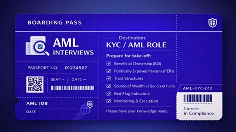 AML Interviews Decoded: Risk Thinking, Red Flags & Real Scenarios