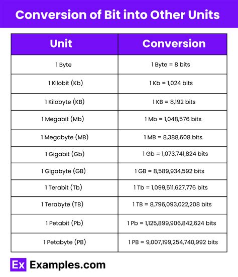 1 Million Kb To Gb A Quick Conversion Guide: Mastering the Art of File Size Conversions ...
