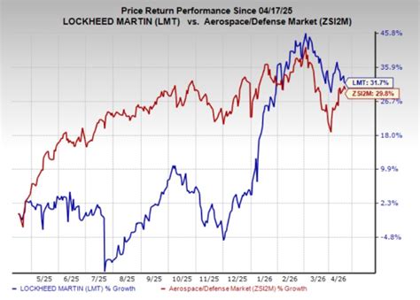 Is Lockheed Martin expanding Black Hawk helicopters with armed kits?