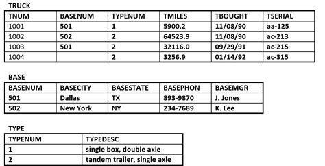 Database Design - 2nd Edition