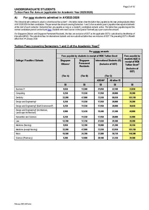 NUS Tuition Fees Overview for Academic Year A (2024) - Studocu