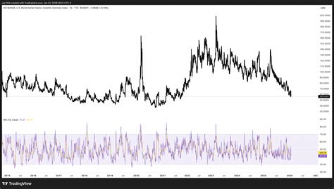 BOJ Risk Looms as Volatility Compression Sends Stocks Higher ...