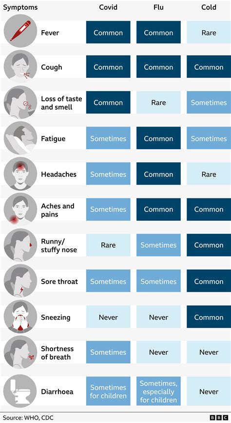 Cold, 'super flu' and Covid symptoms: Expert advice and how to avoid the worst - BBC News