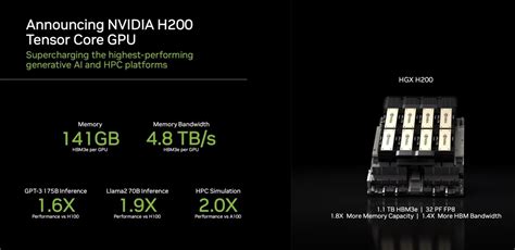The world's most powerful AI chip is coming! NVIDIA's new generation ...