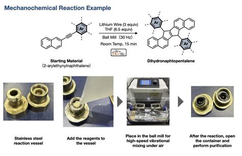 Mechanochemistry simplifies synthesis of challenging conductive organic ...