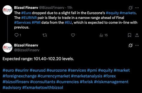 EUR/INR Forecast & Price Prediction for 2026, 2027, 2028–2030, 2040 and ...