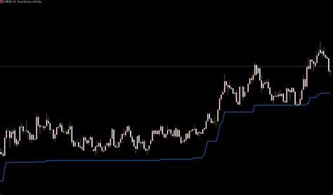 WATR Indicator for mt4 Free Download | Indicator Forest
