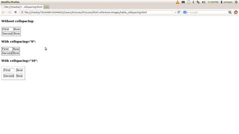 Artoves - HTML Nested table: In html, it is possible to create tables ...