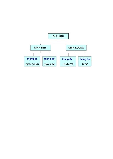 Final- Revision - PRINCIPLE OF STATISTICS CHAP 1. 1. DESCRIPTIVE VS ...