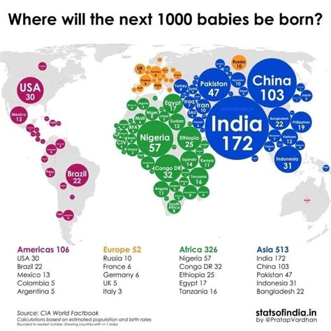 𝗧𝗵𝗲 𝗧𝗿𝗮𝗴𝗶𝗰 𝗥𝗲𝗮𝗹𝗶𝘁𝘆: • Out of the next 1,000 babies born, 106 will be born prematurely. • 11 of ...