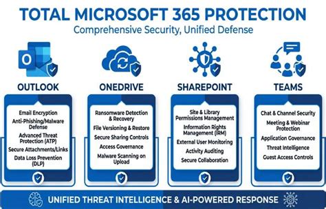 Office 365 Virus Protection: How Microsoft Defender Keeps Your Email ...