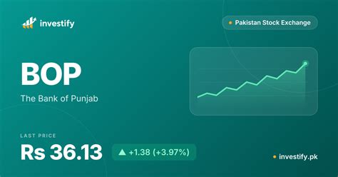 BOP Share Price Today: Rs 36.13 (+3.97%) | The Bank of Punjab