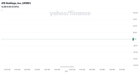 JFE Holdings, Inc. (JFEEF) Stock Price, News, Quote & History - Yahoo ...