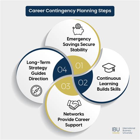 Why contingency planning keeps careers on track