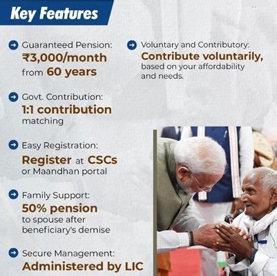 Pradhan Mantri Shram Yogi Maandhan Yojana | Government Schemes Updates