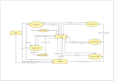 UML Conceptual Diagram | EdrawMax Template