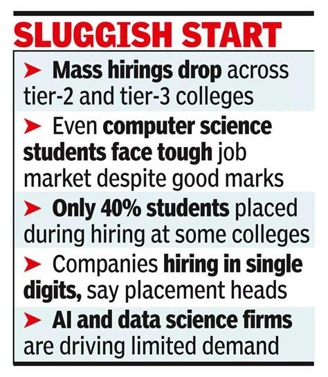 Hiring slowdown hits tier-2, 3 engineering colleges in Karnataka, big ...