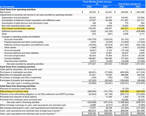 Docusign: Beware The High Stock-Based Compensation That Makes This A ...
